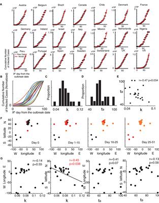 Frontiers Temporal Dynamic Characteristics Of Human Monkeypox   1120470 Thumb 400 